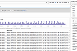 Example of log management image given by cloudwatch.