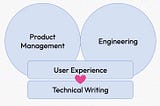 Tech writing and UX — Collaborate together for success (Pt 2)