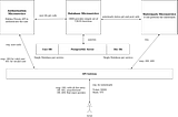 Microservice Architecture