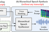 How to Clone Anyone’s Voice for FREE 🗣️ — 1000+ Pretrained Models