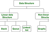 Linked Lists for Beginners by a Beginner