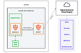 Signal Sciences for Azure App Services — Signal Sciences