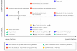 Como escolher ferramentas de Product Analytics