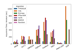 Hybrid Active Learning for Low-Resource LM Fine-tuning