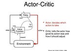 Advantage Actor-Critic RL in PyTorch