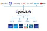 Intel OpenVINO in brief