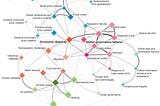 O mundo já é outro. A pandemia provou que o mundo VUCA é uma realidade.