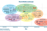 The US Media Landscape