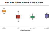 6 best box and whisker plot makers