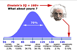 Central Limit Theorem