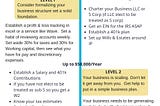 The Business of Writing Cheet Sheet