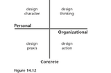 Where do you start if you want your organization to become more designerly?