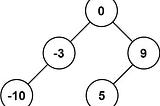 LeetCode Algorithm Challenges: Convert Sorted Array to Binary Search Tree