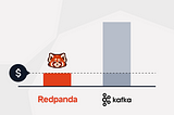 Redpanda vs. Apache Kafka: Comparing the total cost of ownership