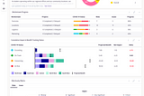 COVID-19 Continuity and Response Management with Conductor™ — Sensei Labs