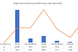 MasterMemory v3 — A Fast Read-Only In-Memory Database for C# with Source Generator Support