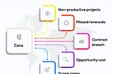 A Starter Manual to Contract Tracking