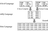 Phoenix Challenges — Stack Five (Pwntools Shellcode)