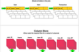 The Making of Woopra’s Proprietary Database