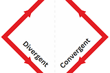 The Double Diamond of Product Discovery & The Triple Diamond of Product Management