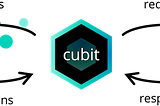 [Flutter] Cubit介紹＆Bloc優缺比較