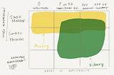 Fibery vs. Monday. Complex vs. simple processes.