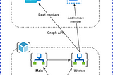 Single Azure AD tenant for large enterprises, part 7: Role delegation with Administrative Units