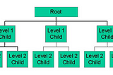 Hierarchical types in Go