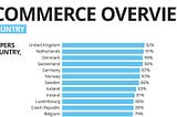 Monetization Of Ecommerce Websites In The Netherlands