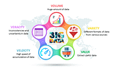 Database Selection & Design (Part IV)