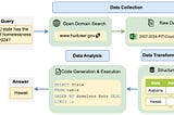 DRAMA: Enabling AI Agents to Collect Data to Support Data Science Workflows