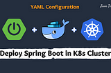 Kubernetes Tutorial | Run & Deploy Spring Boot Application in K8s Cluster using yaml configuration