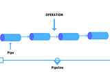 30 days of Data Engineering: Day 3