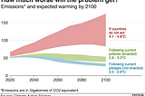 3 reasons why small actions can impact climate change