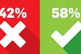 Our first public polls