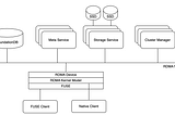 DeepSeek 3FS vs. JuiceFS: Architectures, Features, and Innovations in AI Storage