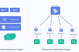 Kubernetes: Industrial Use cases and Applications