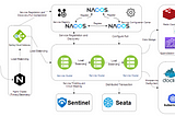 The ZEEKR App System’s Cloud-Native Architecture Transformation Practice