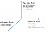 Práticas que tornarão seu código melhor