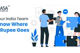 Best App Development Company in USA | Yugasa Software Labs