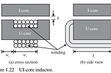 Genetic algorithm optimization for inductor design part2