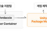 Unity Package Manager 아직 안써봤어?