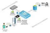 Rebuilding Bloombase Data-at-Rest Security with NVIDIA DPUs and GPUs