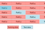 Cross Validation and its Types