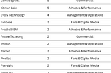 iSportConnect Sports Tech Partnership Index powered by SportsTech Match — March 2024