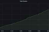 appfleet joins Cloudflare