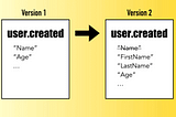 Event versioning strategies for event-driven architectures