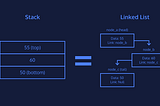 Yığınlar: Stacks (Veri Yapılarına Giriş III)