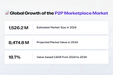 How to create a secure and convenient P2P marketplace: functionality, development costs and real…