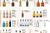 Alkole dev zam. Litrelik Yeni Rakı’nın fiyatı şok etti